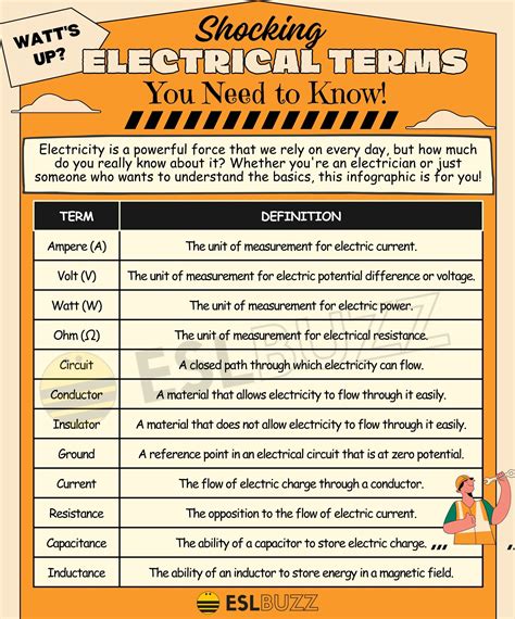 electrical terms exp boxes|basic electrical terms.